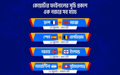 ফুটবল বিশ্বকাপের কোয়ার্টার ফাইনালের সূচি প্রকাশ